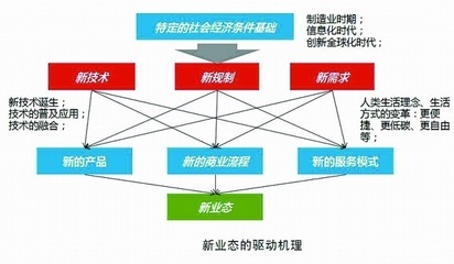 中国咨询研究机构公司服务企业经济发展情况