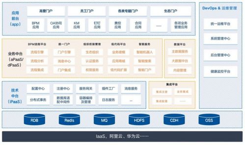 蓝凌软件入选 互联网周刊 2021业务中台创新top30